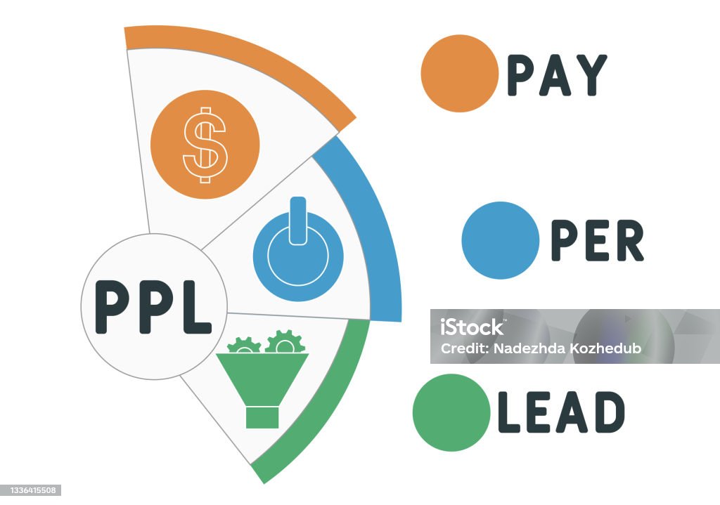 Pay Per Lead Example Ppl Pay Per Lead Acronym Stock Illustration - Download Image Now ...
