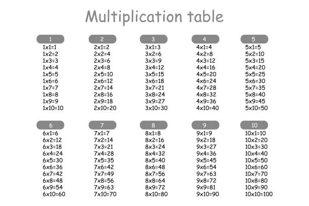 곱셈 스퀘어. 학교 벡터 일러스트레이션. 곱셈 표. 어린이 교육을위한 포스터. 수학 자식 카드 - multiplication stock illustrations