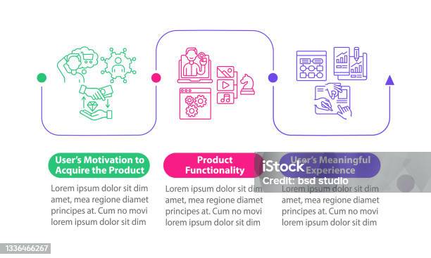Ux Rules Vector Infographic Template Stock Illustration - Download ...