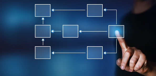 Businessman pointing processing management.  Business process and workflow  with flowchart