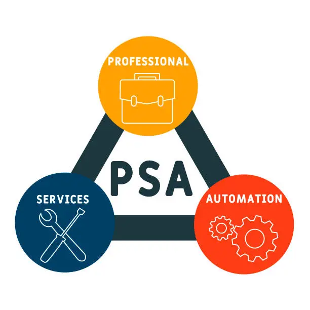 Vector illustration of PSA - Professional Services Automation acronym