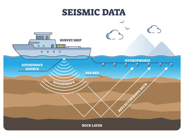 Marine seismic survey data collection and soundwave research outline diagram Marine seismic survey data collection and soundwave research outline diagram. Educational process explanation with underwater geological features determination vector illustration. Sea bed research. underwater exploration stock illustrations