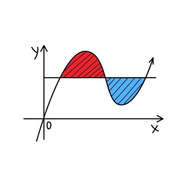 The graph of the function, the sinusoid. Doodle. Hand-drawn Colorful vector illustration. The design elements are isolated on a white background. The graph of the function, the sinusoid. Doodle. Hand-drawn Colorful vector illustration. The design elements are isolated on a white background mathematical function stock illustrations