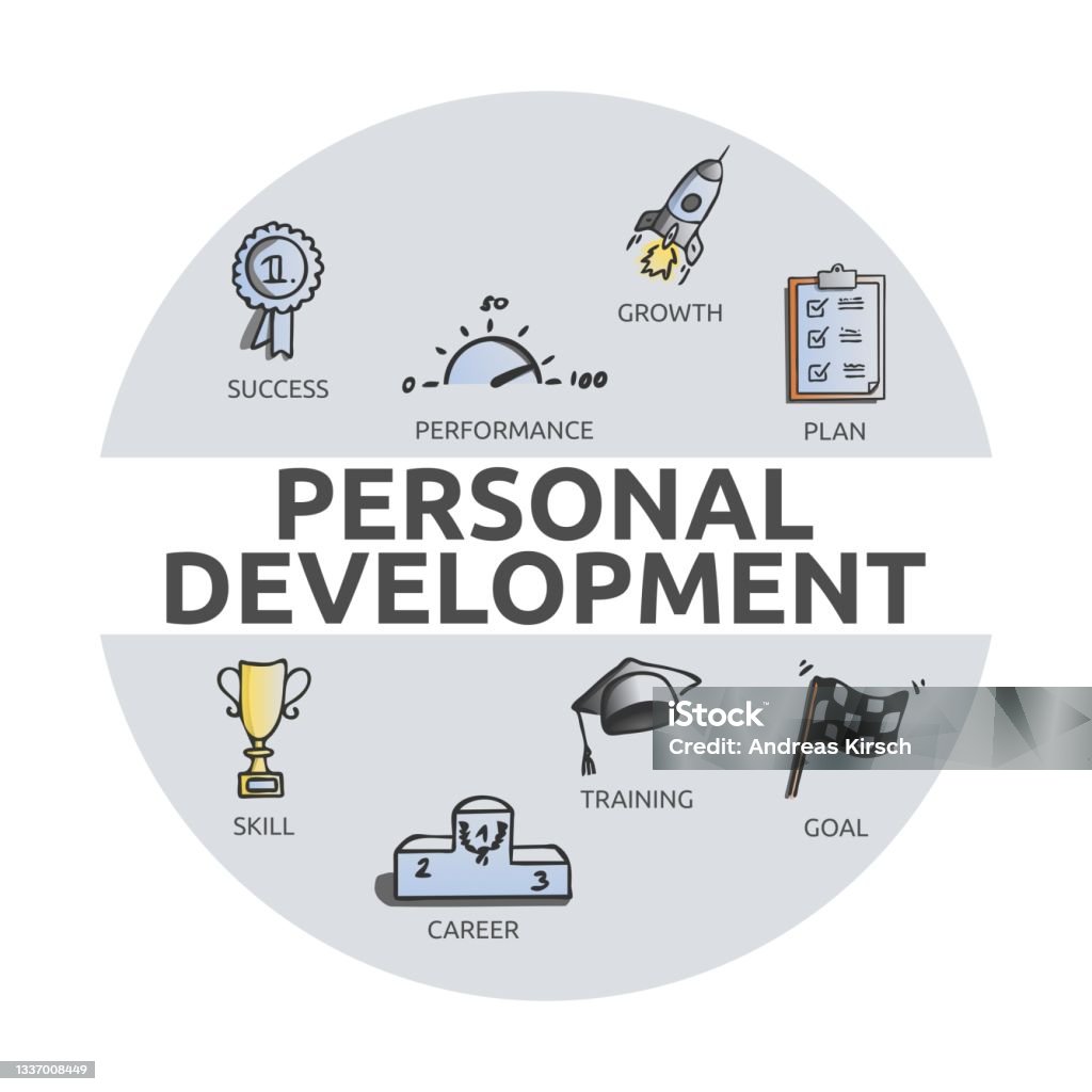 Self Development Background Design Illustration Banner On The Topic Personal Development Stock ...