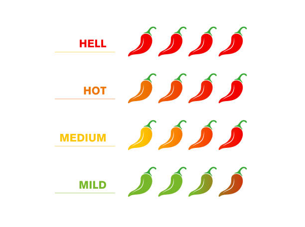 set der scharfen roten paprika-stärkeskala. indikator mit mildem, mittlerem, heißem und höllensymbol - spice symbol green chili pepper stock-grafiken, -clipart, -cartoons und -symbole