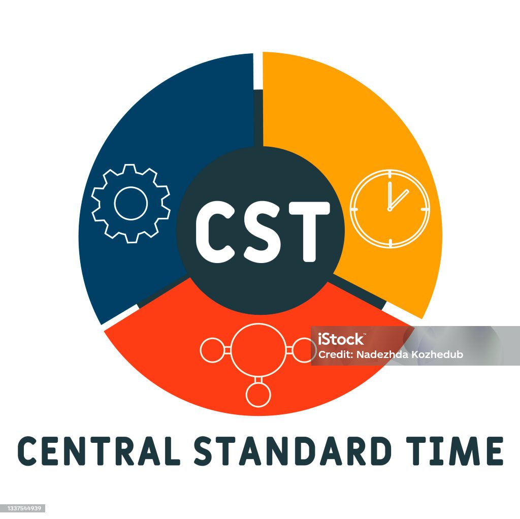 Cst Central Standard Time Acronym Stock Illustration Download Image Cst Central Standard Time Acronym Stock Illustration Download Image