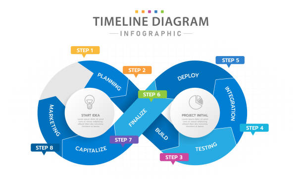 ilustraciones, imágenes clip art, dibujos animados e iconos de stock de infografía 8 pasos diagrama de línea de tiempo del ciclo moderno con planificación de proyectos. - flow chart analytics chart diagram