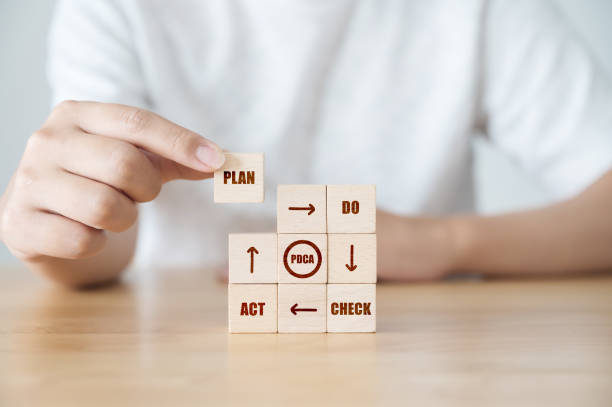 istock Cubes dice wooden block with text plan, do, check, act - pdca concept 1337555013