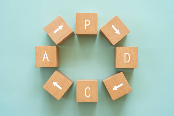 istock PDCA cycle; Wooden blocks with 