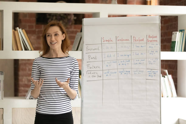 istock Teacher standing near flipchart with tenses, explaining English grammar basic 1338134317