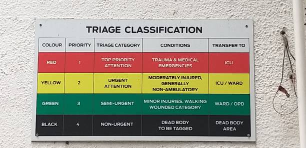 Triage classification Triage  classification triage stock pictures, royalty-free photos & images