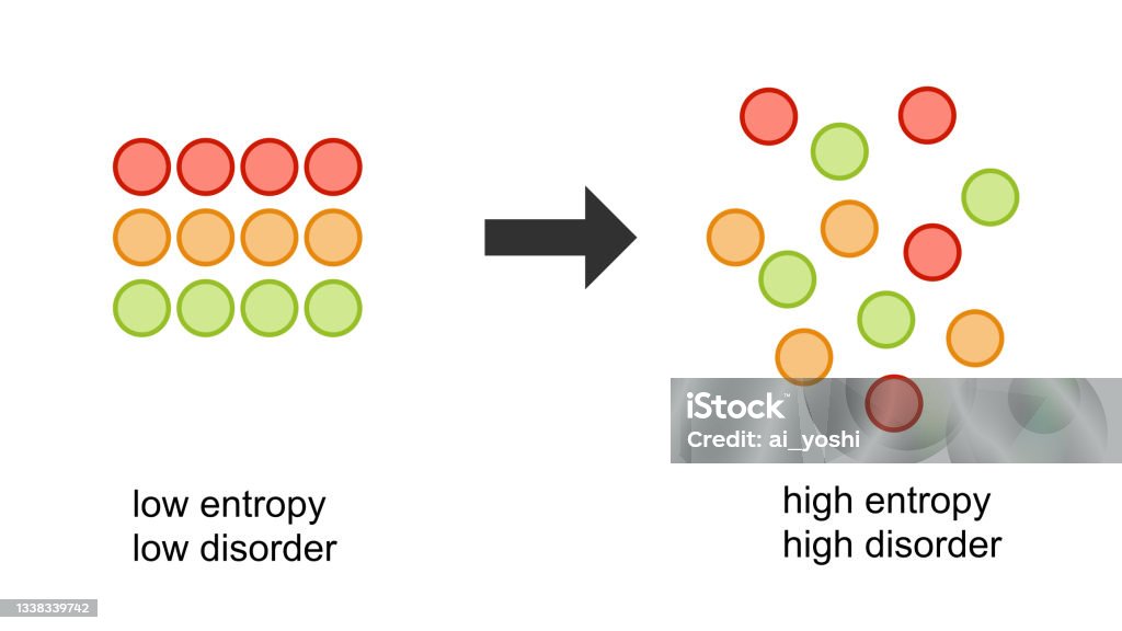 Entropy Visual Design Entropy Stock Illustration - Download Image Now - Chaos, Art, Circle ...