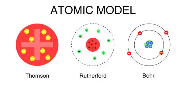 Vector illustration of Atomic model
