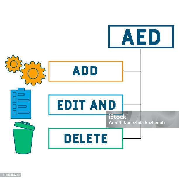 Aed Add Edit And Delete Acronym Stock Illustration - Download Image Now ...