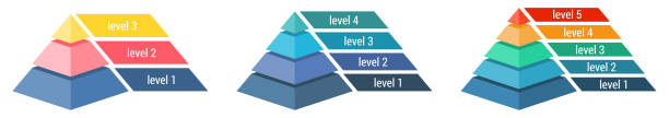 ภาพประกอบสต็อกที่เกี่ยวกับ “ง่าย3dปิรามิดที่ทําจากสาม, สี่หรือห้าชั้นหนา, พื้นที่สําหรับข้อความขวา, องค์ประกอบอินโฟกรา� - layered”