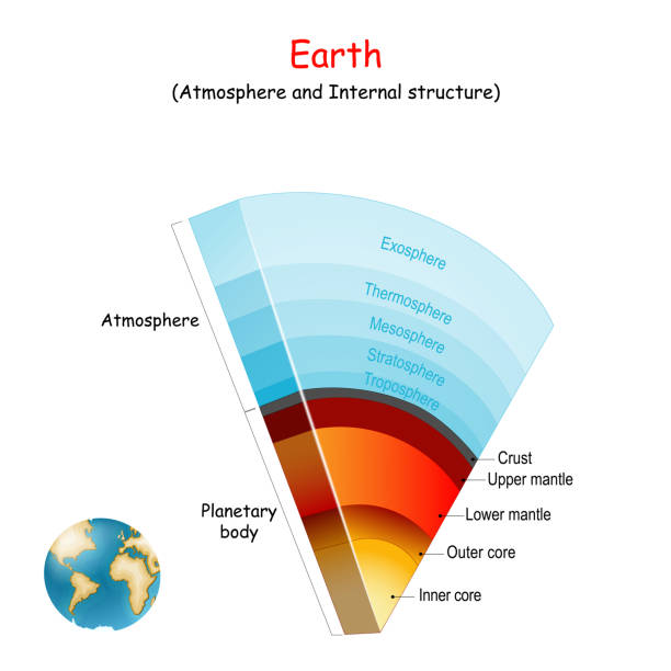 Earth atmosphere and Internal structure Earth atmosphere and Internal structure of our planet. Vector illustration stratosphere stock illustrations