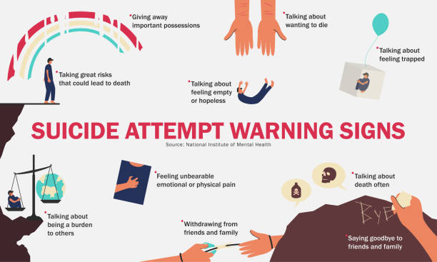 Infographic: Suicide Attempt Warning Signs Adapted From National Institute of Mental Health. World Suicide Prevention Day 10th September. Ten suicide attempt warning signs adapted from National Institute of Mental Health as suicide prevention act. suicide stock illustrations