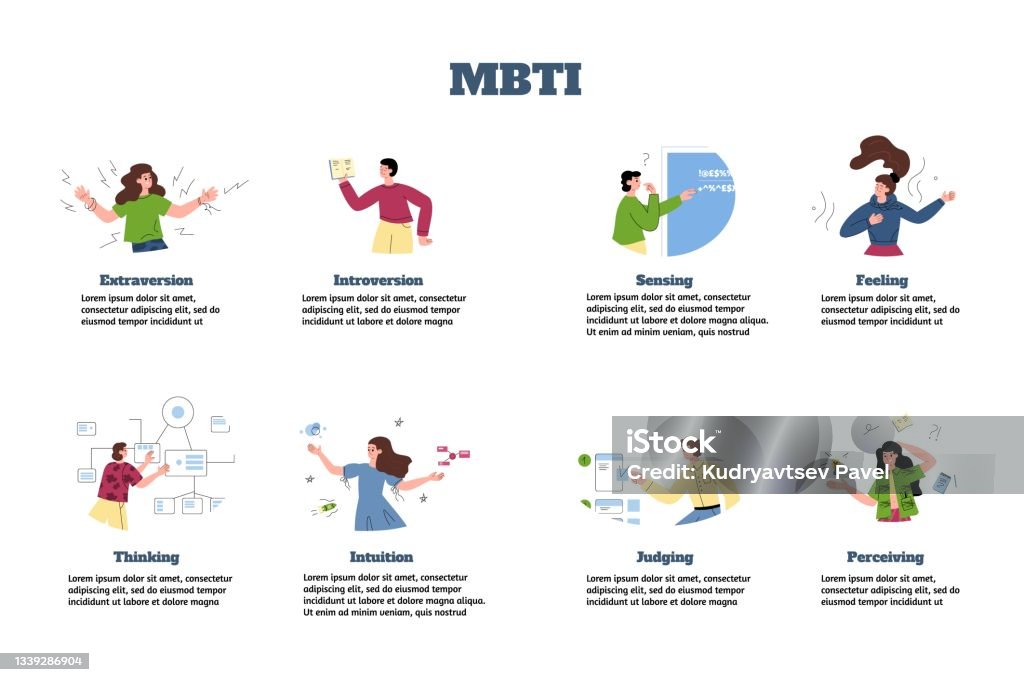 Mbti Infographic With People Of Various Thinking Vector Illustration  Isolated Stock Illustration - Download Image Now - iStock