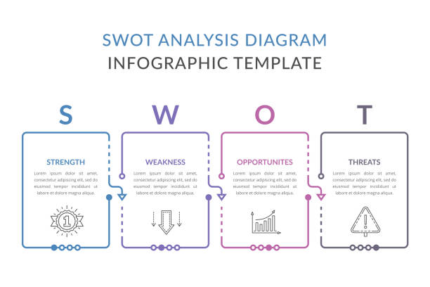 diagram analizy swot - 7700 stock illustrations