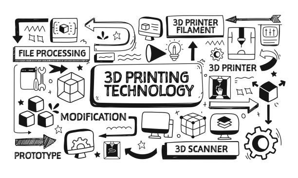 992 Cartoon Of A 3d Printer Stock Photos, Pictures & Royalty-Free Images -  iStock