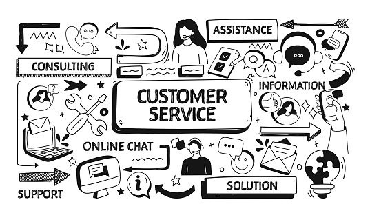 Customer Service Related Doodle Illustration. Modern Design Vector Illustration for Web Banner, Website Header etc.