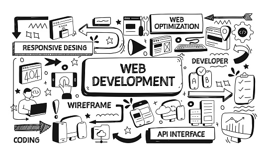 Web Development Related Doodle Illustration Modern Design Vector ...