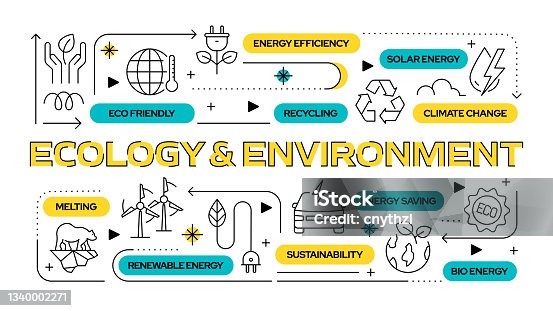 istock Ecology and Environment Related Vector Banner Design Concept, Modern Line Style with Icons 1340002271