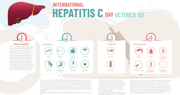 ilustraciones, imágenes clip art, dibujos animados e iconos de stock de día internacional de la hepatitis c - hepatitis virus