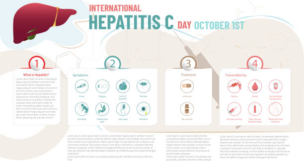 illustrations, cliparts, dessins animés et icônes de journée internationale contre l’hépatite c - hepatitis virus