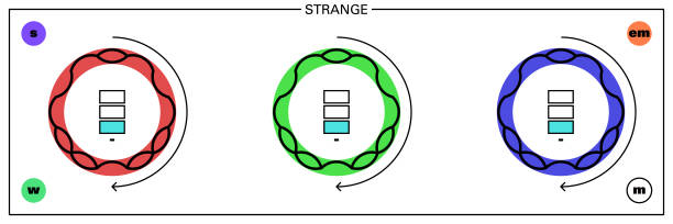 ilustraciones, imágenes clip art, dibujos animados e iconos de stock de quark extraño - neutrino