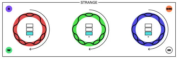 Vector illustration of Strange Quark