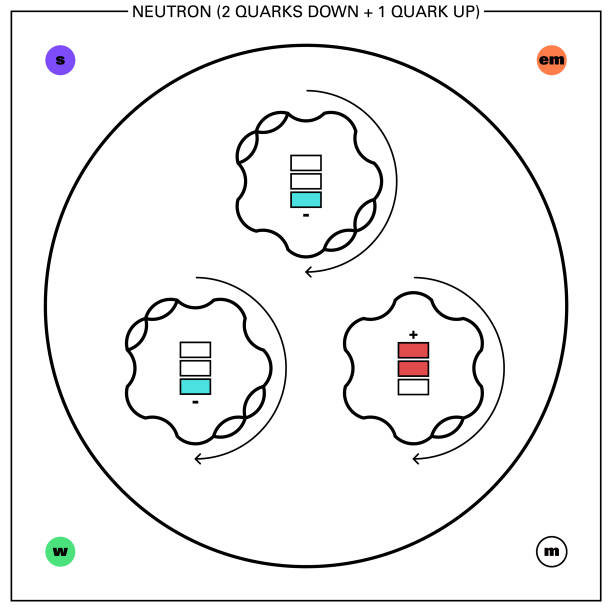 ilustraciones, imágenes clip art, dibujos animados e iconos de stock de neutrón - neutrino