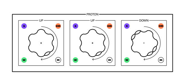 ilustraciones, imágenes clip art, dibujos animados e iconos de stock de protón - neutrino