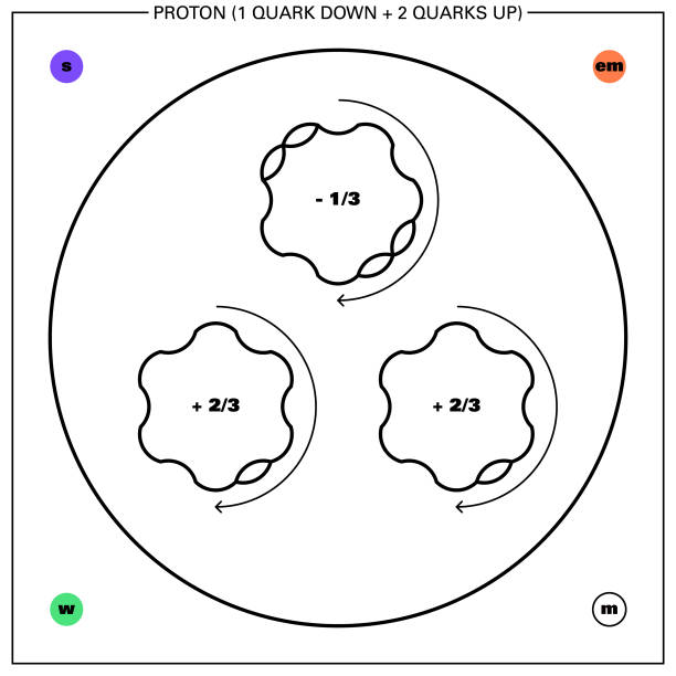 ilustraciones, imágenes clip art, dibujos animados e iconos de stock de protón - neutrino