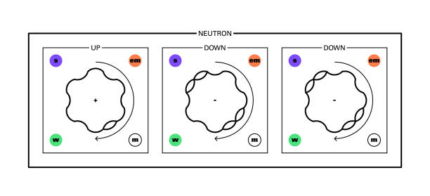 ilustraciones, imágenes clip art, dibujos animados e iconos de stock de neutrón - neutrino