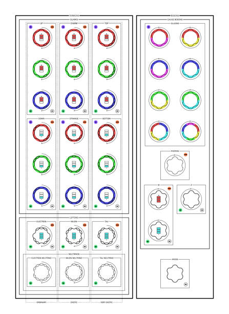 cząstki podstawowe modelu standardowego - neutrino stock illustrations