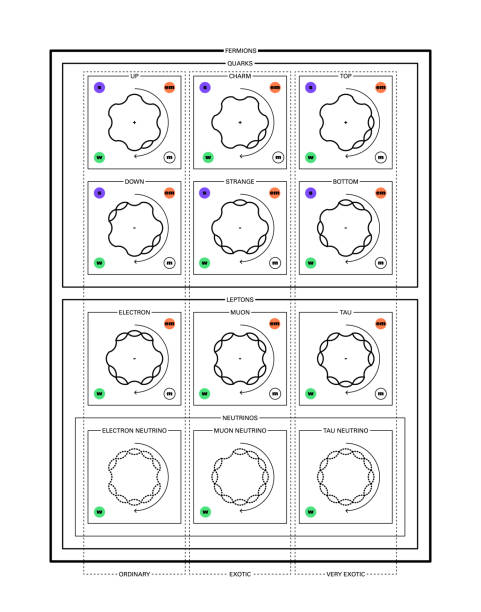 ilustraciones, imágenes clip art, dibujos animados e iconos de stock de fermios - neutrino