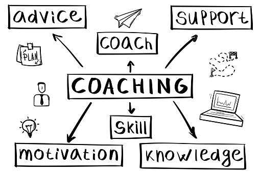 Concept of coaching mind map in handwritten style