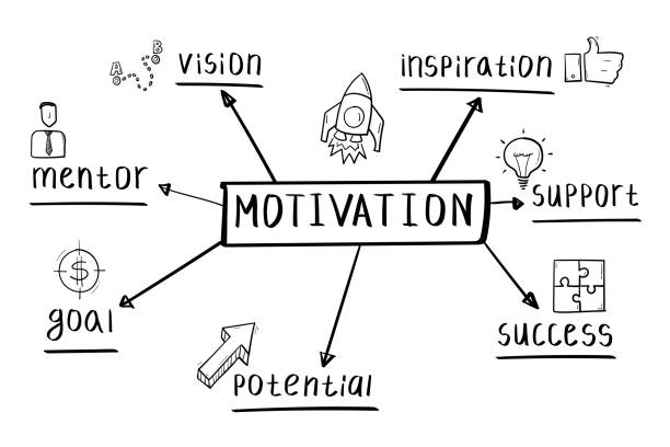 Concept of motivation mind map in handwritten style. Concept of motivation mind map in handwritten style motivation stock illustrations