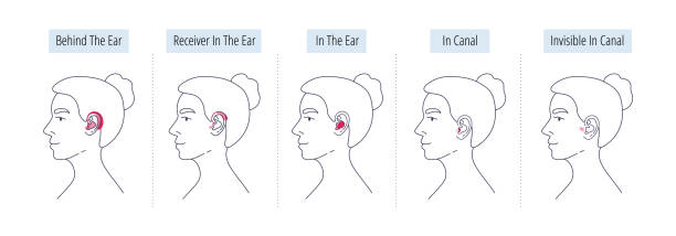 A womans head with different categories of hearing aids for the hearing impaired and the deaf.Vector flat illustration. A womans head with different types of hearing aids for the hearing impaired and the deaf.Different hearing aid technology.Hearing aid categories.Vector flat illustration. categories vector stock illustrations