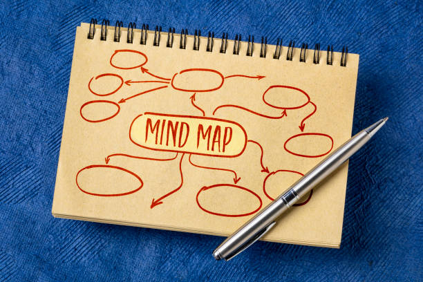 mind map and braistorming concept mind map, network or brainstorming concept - empty flowchart sketched in a notebook mind map photos stock pictures, royalty-free photos & images