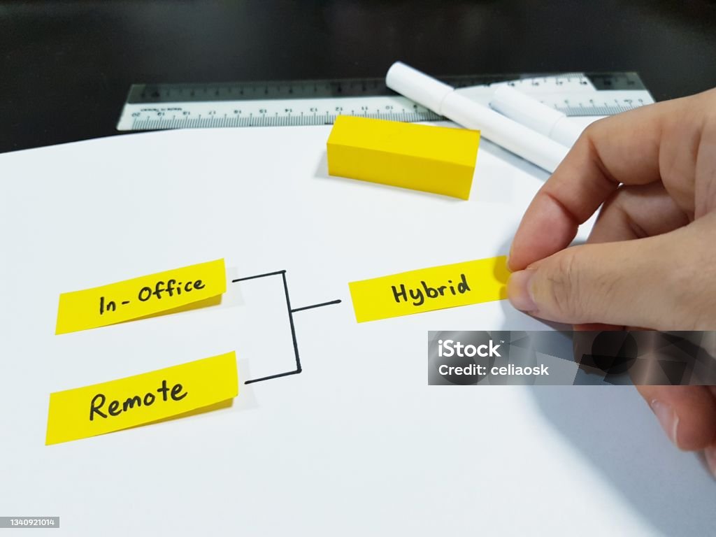 Hybrid workforce model. In-office, Remote or Hybrid model Hybrid workforce model. Choosing between In-office, Remote or Hybrid model. Work from home WFH. Hybrid Workplace Stock Photo