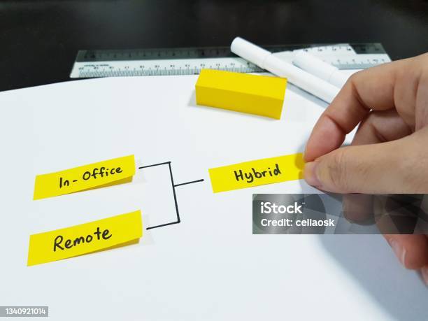 Hybrid Workforce Model Inoffice Remote Or Hybrid Model Stock Photo - Download Image Now