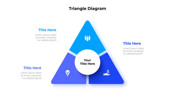 Triangle is divided into 3 parts. Concept of three options of business project management. Vector illustration for data analysis visualization Triangle is divided into 3 parts. Concept of three options of business project management. Vector illustration for data analysis visualization. triangle shape stock illustrations