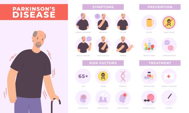 stockillustraties, clipart, cartoons en iconen met parkinson disease symptoms, prevention and treatment infographic with old character. elderly mental health, neurology disorder vector poster - parkinson