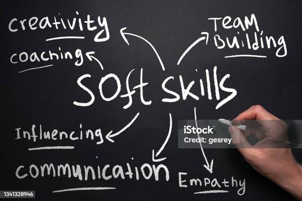Concept Of Soft Skills Mind Map In Handwritten Style Stock Photo - Download Image Now