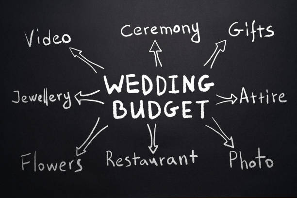 istock Concept of wedding budget mind map in handwritten style. 1341328950