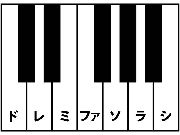 일본어 노트 이름이 있는 간단한 12키 피아노 키보드 - piano key piano musical instrument music stock illustrations