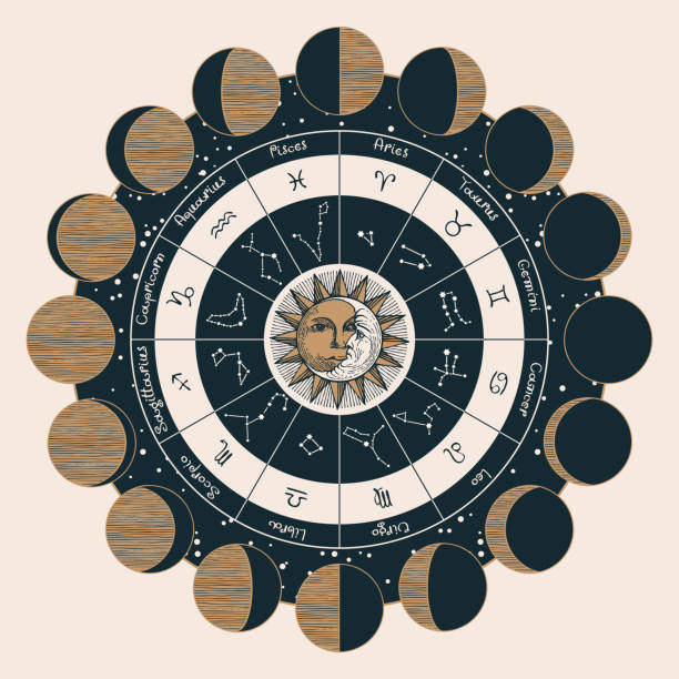 Circle of zodiac signs with the sun and moon Vector circle of the Zodiac signs with icons, names, constellations, moon phases, hand-drawn Sun and Moon. Decorative illustration in retro style on the theme of astrology and horoscopes cosmos of the stars of the constellation capricorn and gems stock illustrations