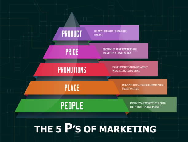 пять p маркетинга в цветной пирамиде инфографики с пятью вариантами и шагами. - pyramid pyramid shape three dimensional shape order stock illustrations